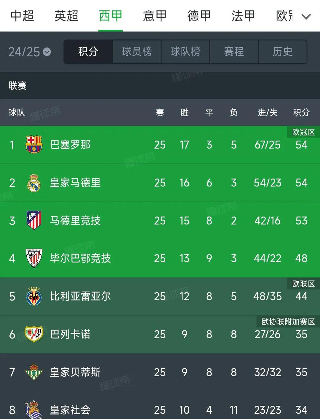 华体会官方-包含巴塞罗那再度获胜，稳居积分榜首的词条