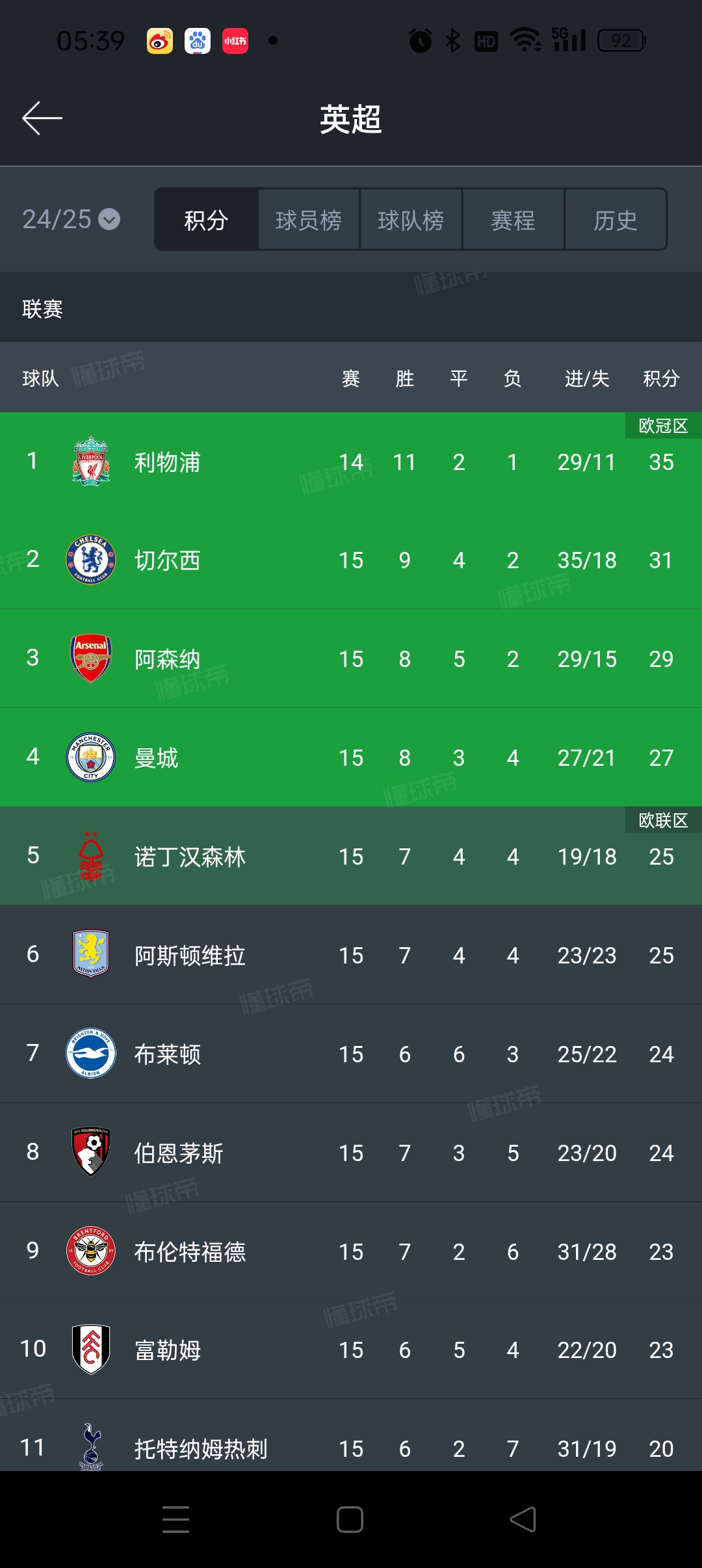 华体会体育app登录-包含利物浦客场赢下热刺，继续稳定排名的词条