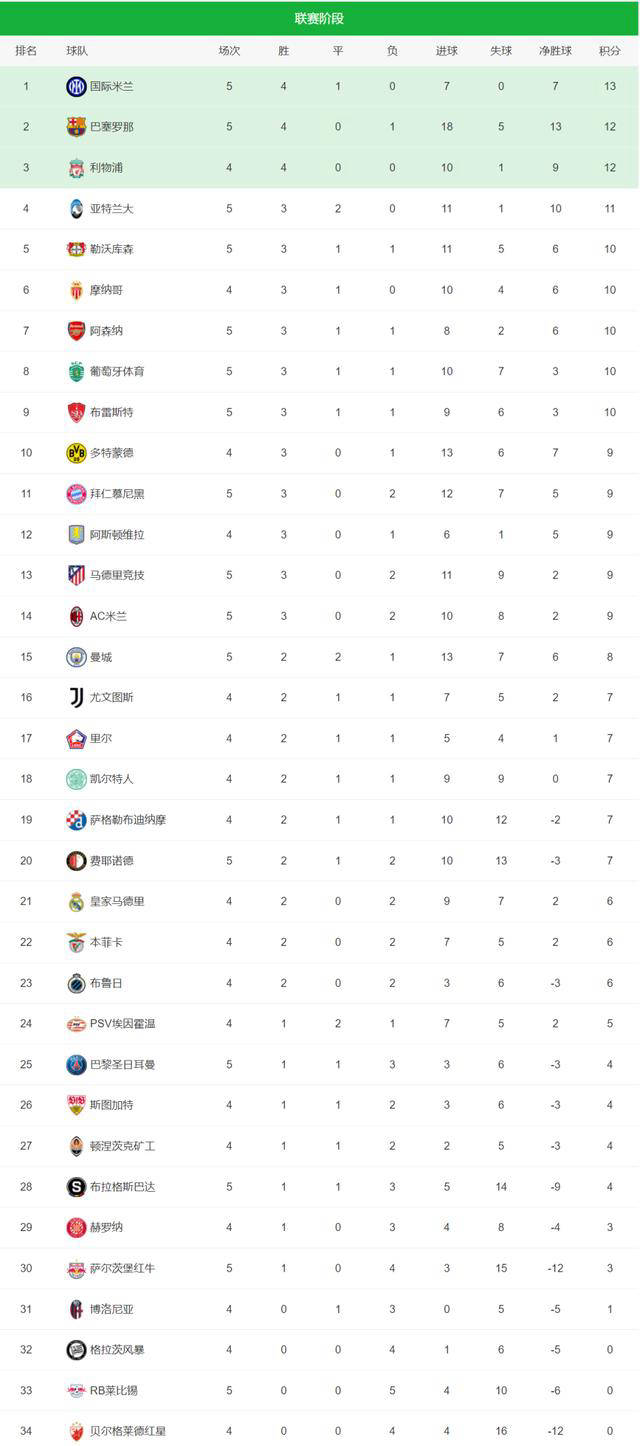 华体会体育app下载-关于里昂战平巴黎，取得宝贵一分继续领跑积分榜的信息