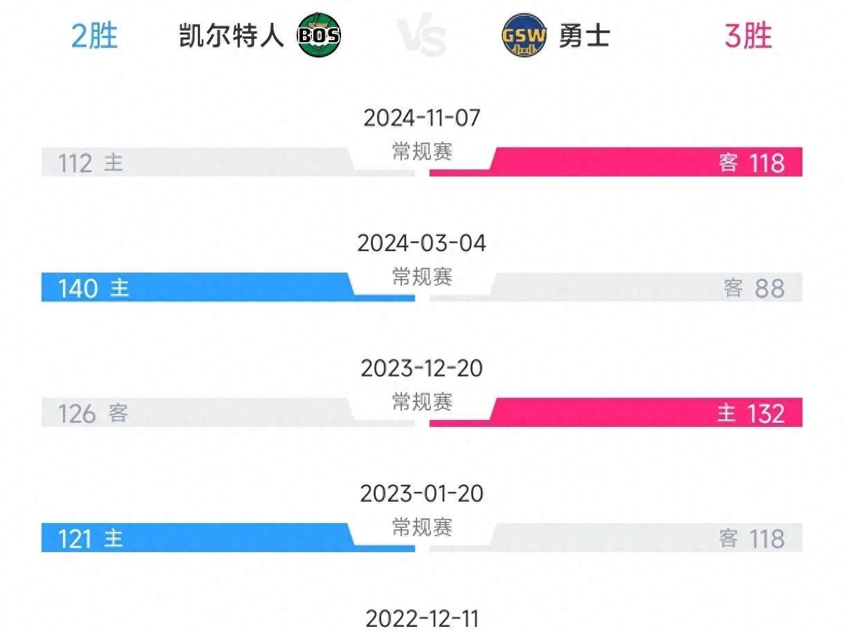 包含格拉斯哥凯尔特人险胜，晋级困难的词条