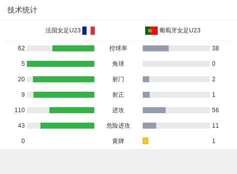 华体会体育官网-法国女足大胜对手取得连胜！