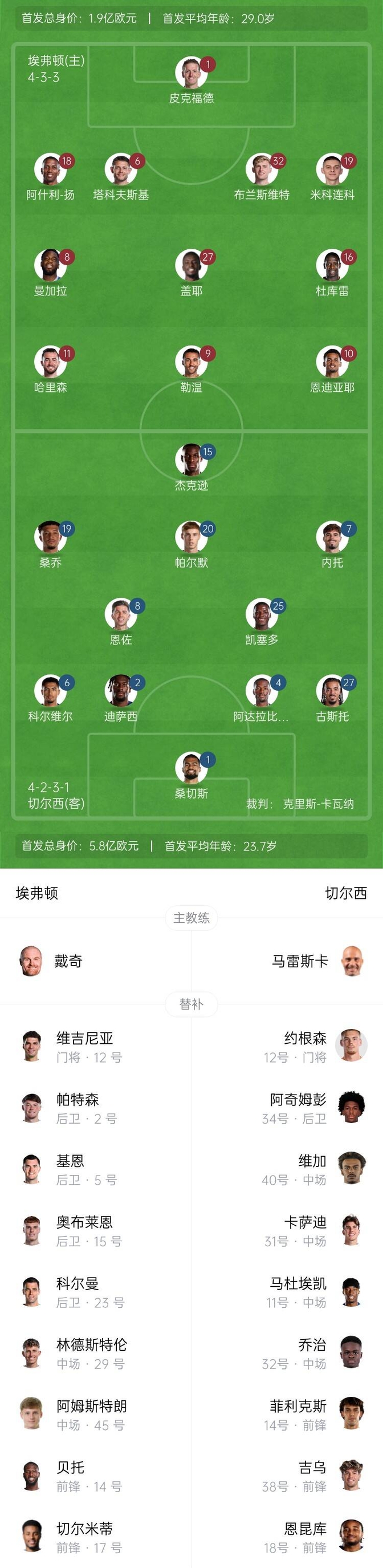 包含切尔西未能取胜，积分榜上仍处劣势的词条