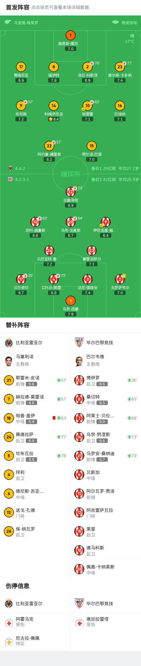 华体会app入口-包含比利亚雷亚尔主场取胜失利阴云笼罩毕尔巴奇的词条