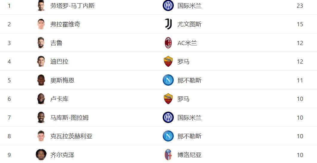 罗马主场-险胜那不勒斯，攀升积分榜的简单介绍