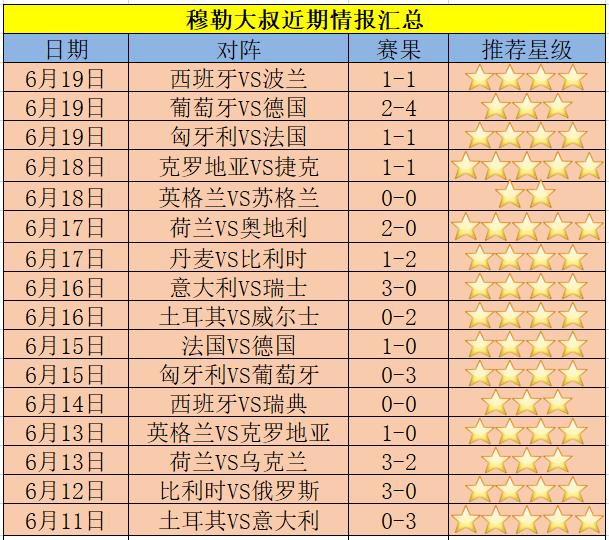 波兰队战平亚美尼亚，平分秋色的简单介绍