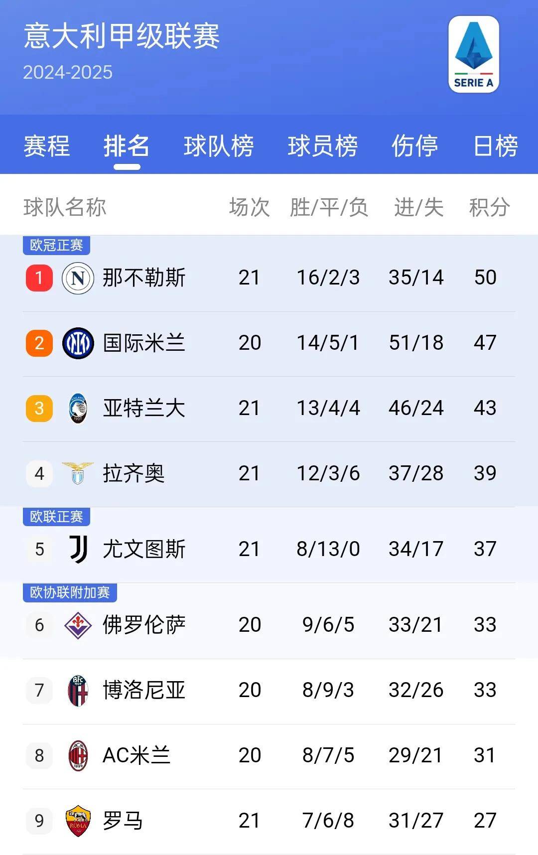 关于拜仁慕尼黑保持连胜状态，稳固领先积分榜位置的信息
