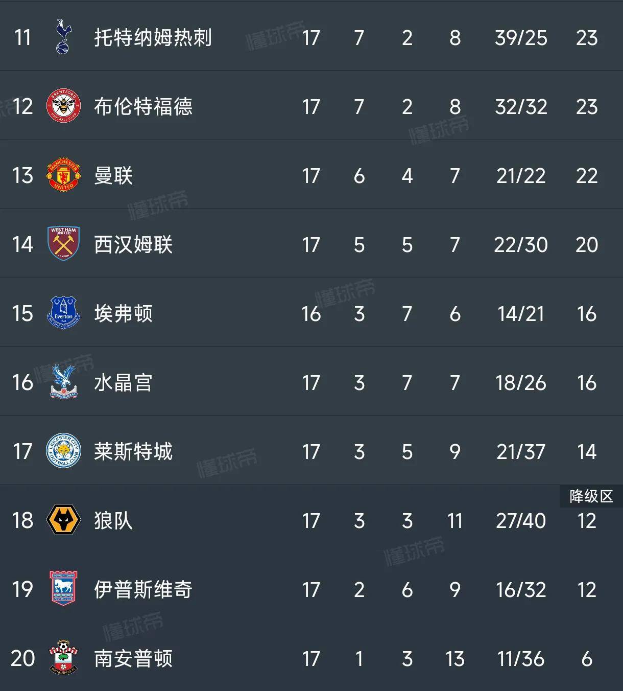华体会在线下载-利物浦客场保持不败，继续领先积分榜