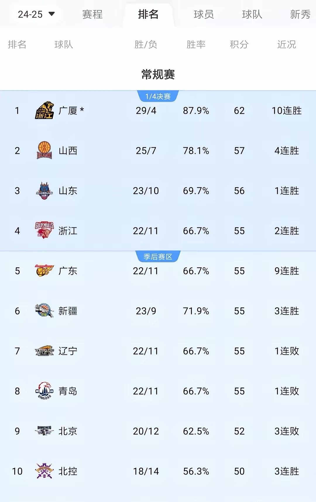 华体会体育官方网站-一线城市球队大获胜，积分榜上逐渐领先其他对手的简单介绍