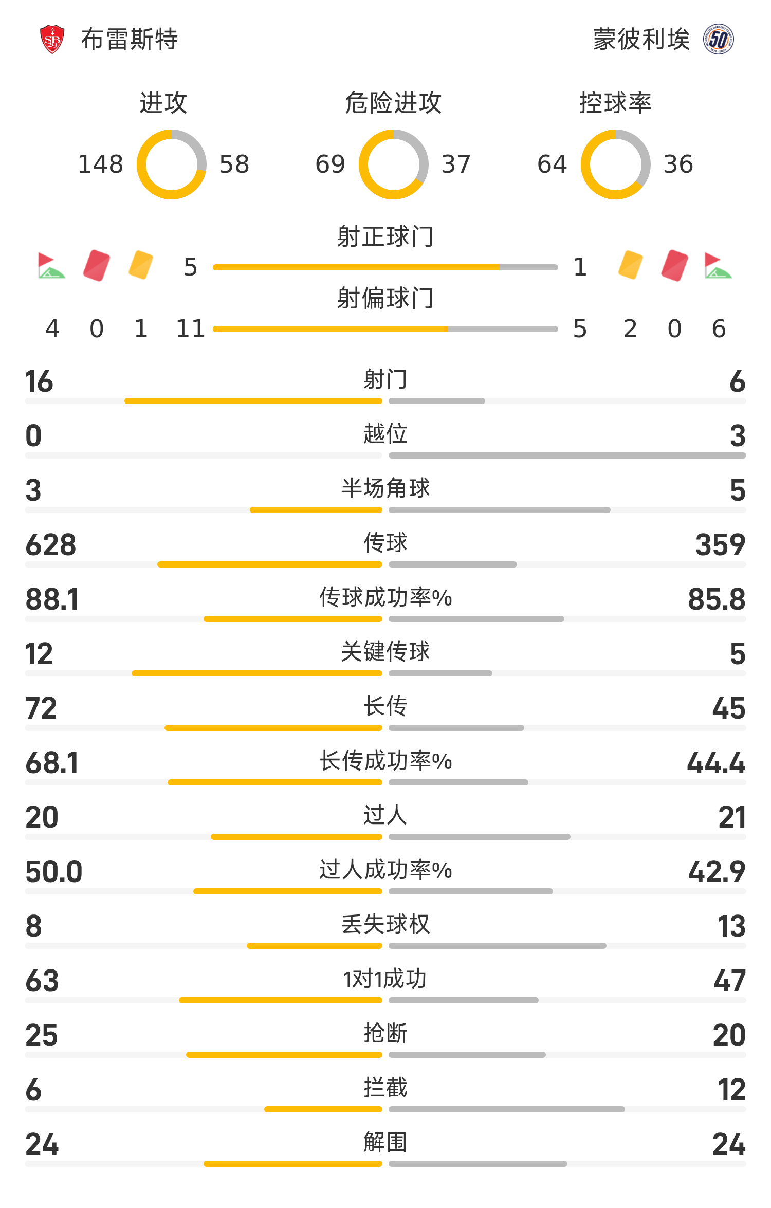 关于里尔迎战布雷斯特，力争领跑法甲积分榜的信息