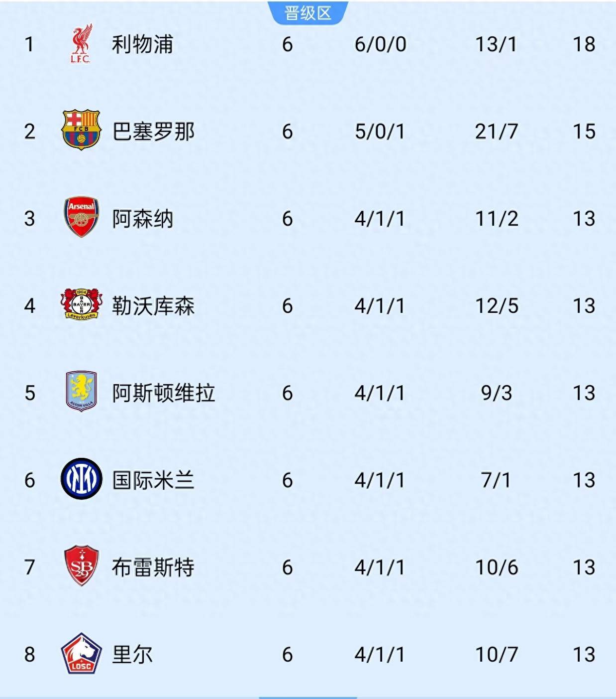 关于里尔迎战布雷斯特，力争领跑法甲积分榜的信息