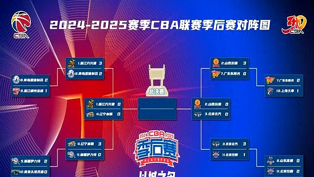 国内联赛竞争激烈，各队实力拼杀的简单介绍