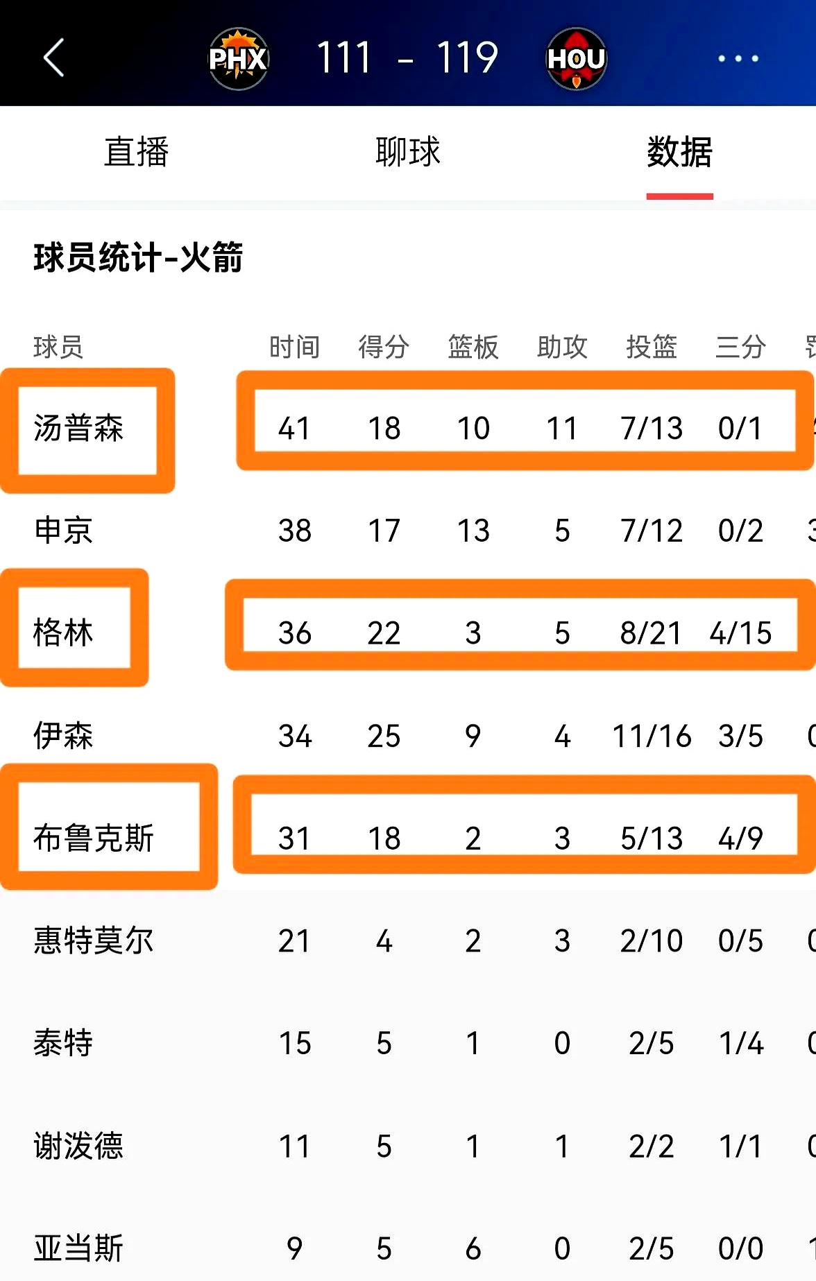 包含全明星击败所有,火箭称霸新季的词条