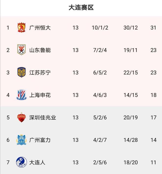 江苏苏宁主场战胜深圳佳兆业稳居积分榜前列的简单介绍
