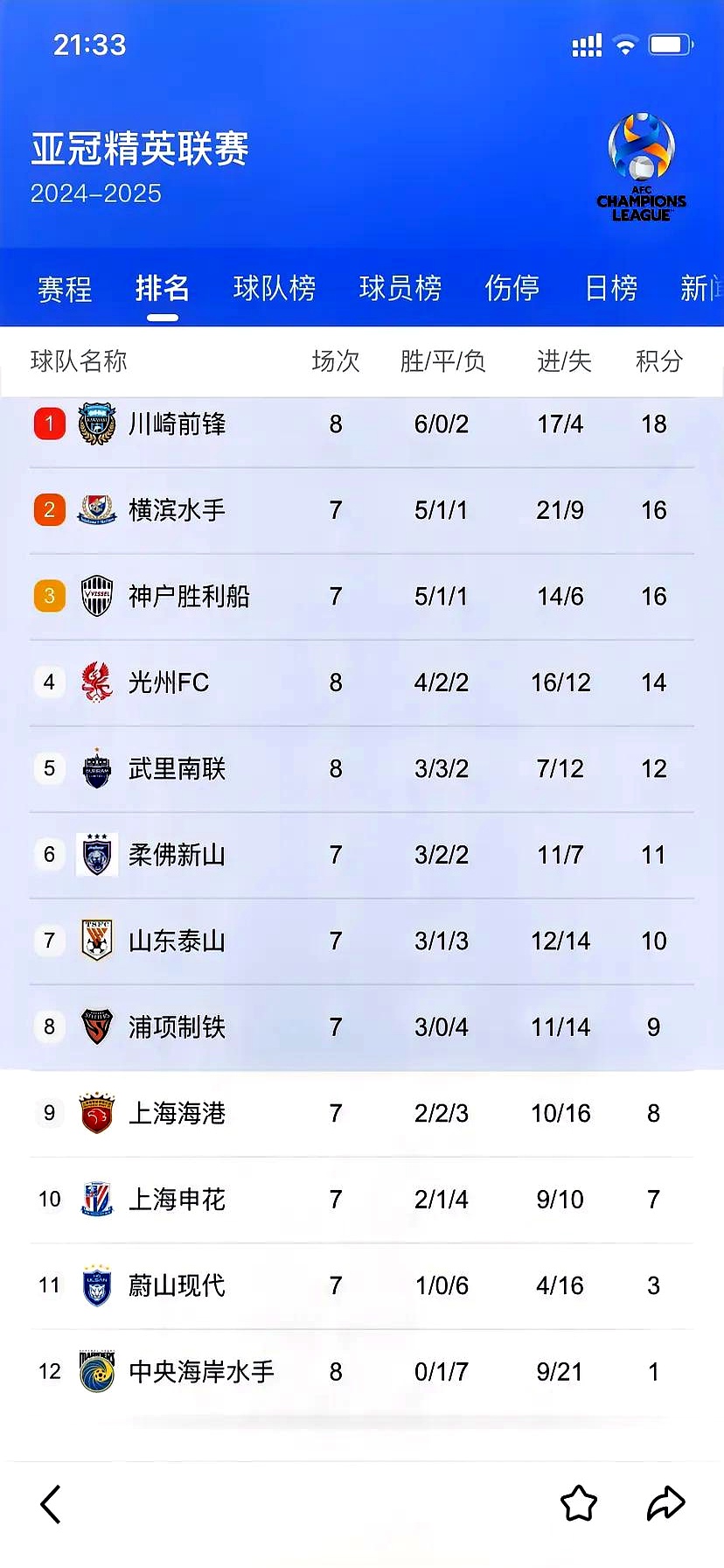 华体会官网入口-关于神奇一战！亚冠赛事中残酷淘汰赛即将开始！的信息